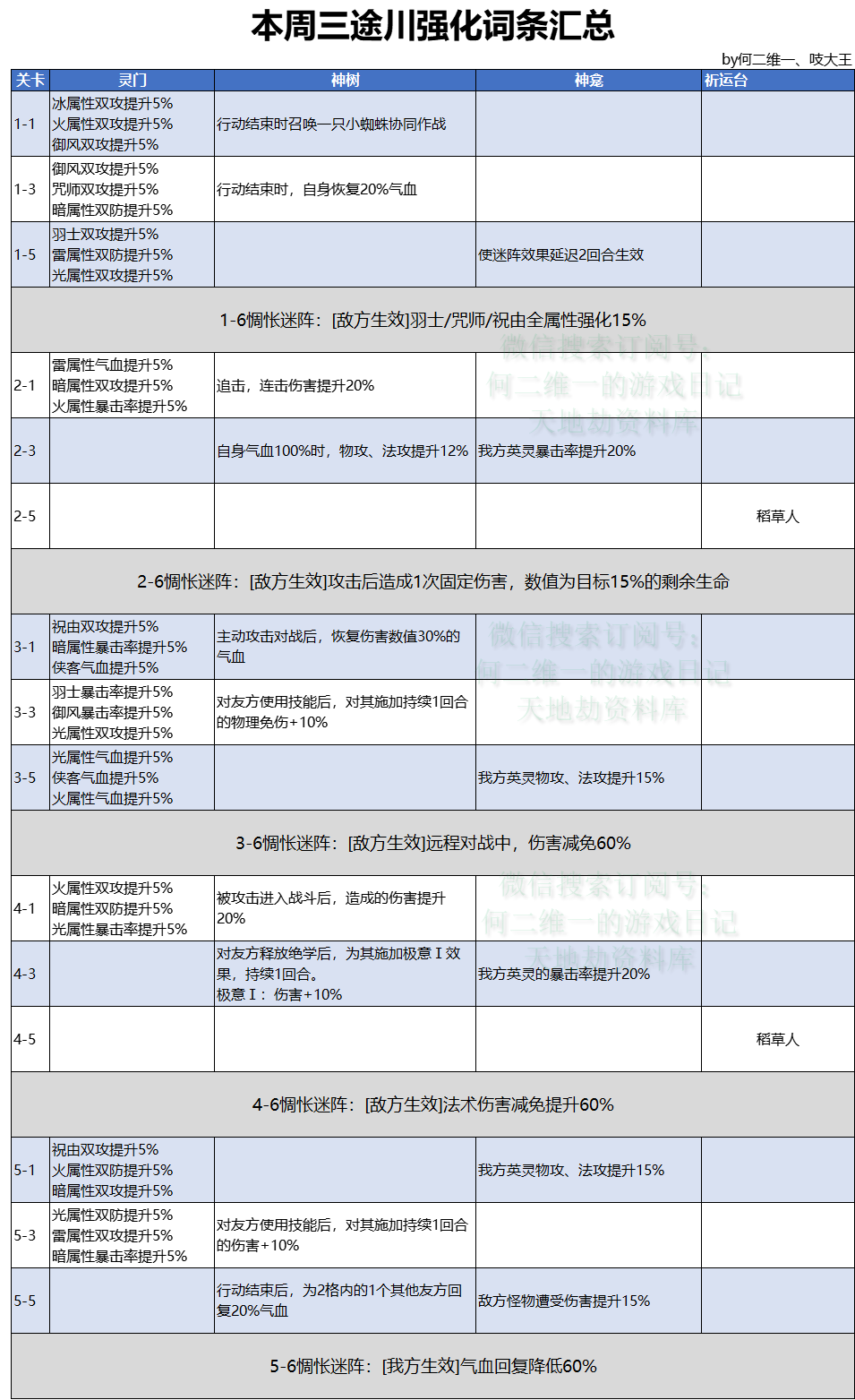 9/6-9/12三途川60位阶词条全整理