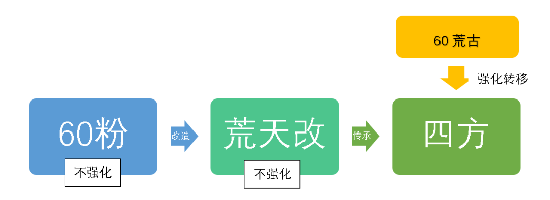 装备攻略|65版本装备进阶宝典！内附职业装备推荐~