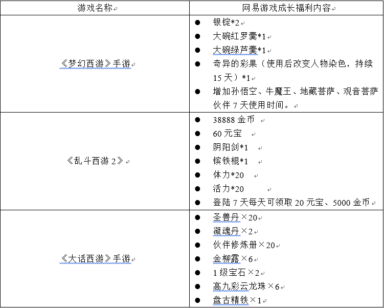 《飞刀又见飞刀》网易（官方版本）停运公告