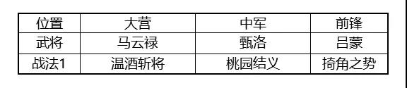 如何玩好迴歸服？率土五年老司機給你帶路！|率土之濱 - 第4張