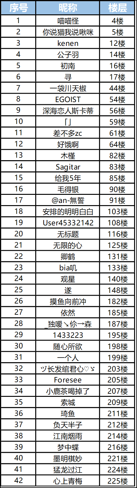 【活动已开奖】CICF参展决定！|银河境界线 - 第2张