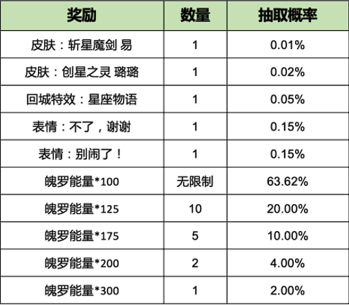 【执手绘星】活动今日上线！有机会白嫖限定皮肤！|英雄联盟手游 - 第6张