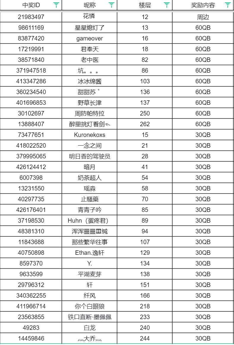 【已开奖】黑沙66节丨惊喜周边相送，温暖冒险家的冬天！