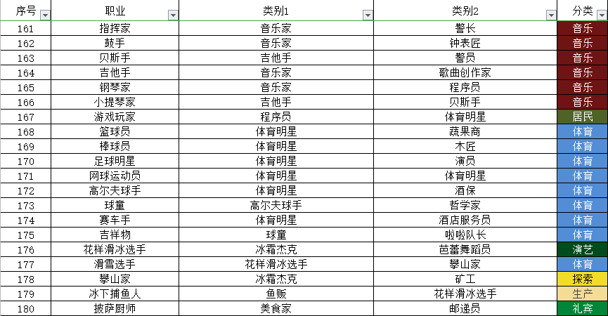 中文合成攻略（目前349职业和20个秘密类动物合成方法）|宇宙小镇 - 第9张