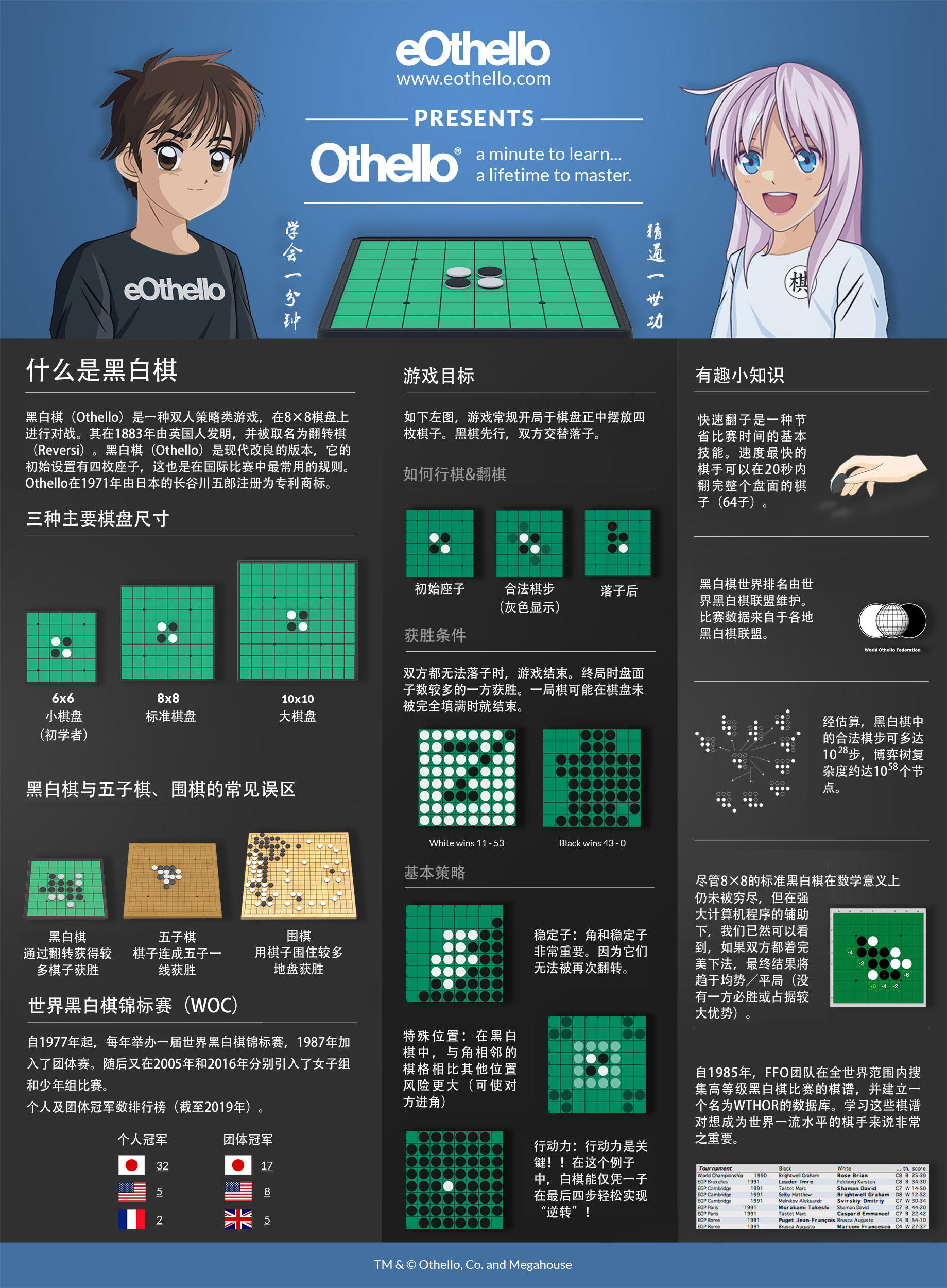 什么是黑白棋？