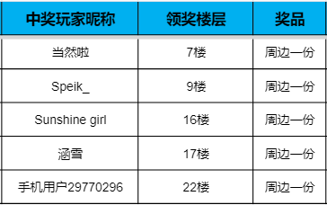 【已开奖】全员盖楼送祝福，纪念周边礼物不停|花田小院 - 第1张