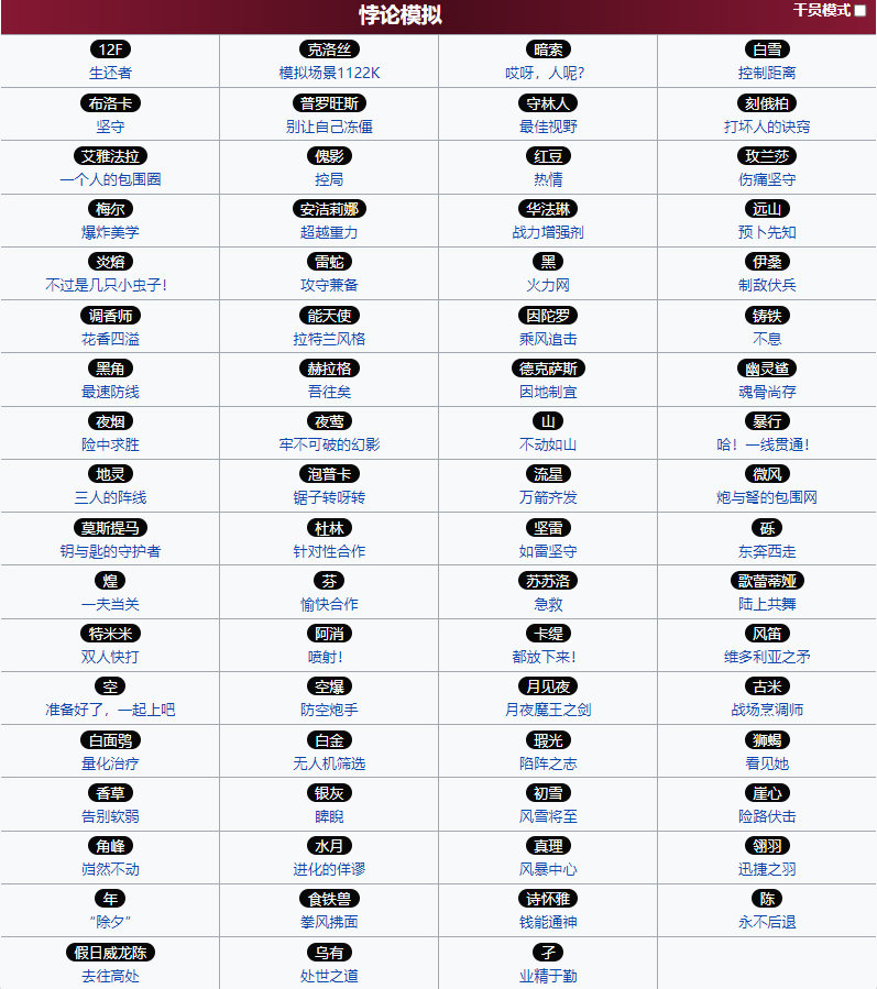 最新干员悖论模拟/密录/模组 一览（2022.03）|明日方舟 - 第1张