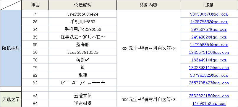 【获奖名单公示】| 分享你的避暑心得（内含福利哦~）