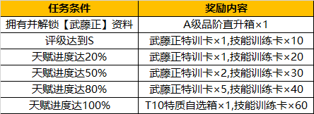 活动公告 海南大集结 武藤正资料免费解 灌篮高手综合讨论 Taptap 灌篮高手社区