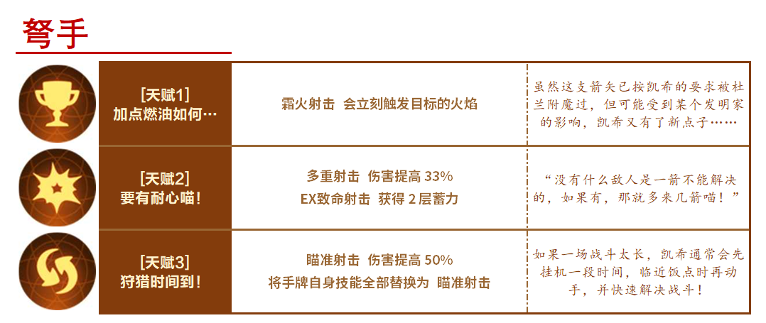 【酒馆快讯】红色英雄天赋抢先看！