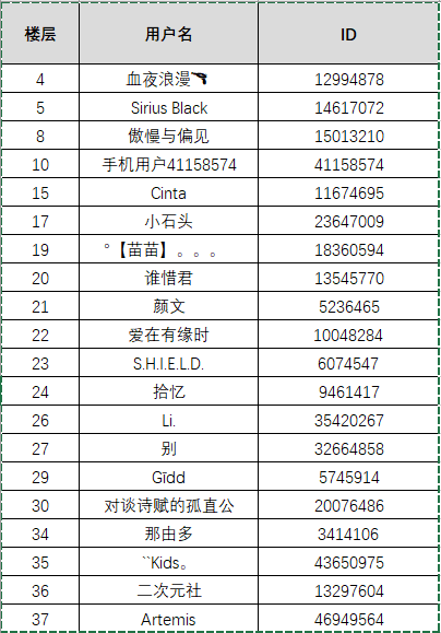 【已开奖】V24.0新版本上线，晒图赢《蜘蛛侠：英雄远征》电影票