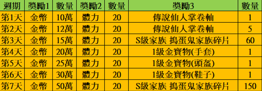 1/11-1/17活動更新內容