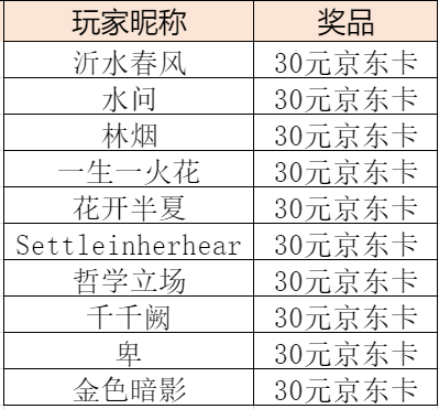 【获奖名单公示】新年新气象 参与送新年红包