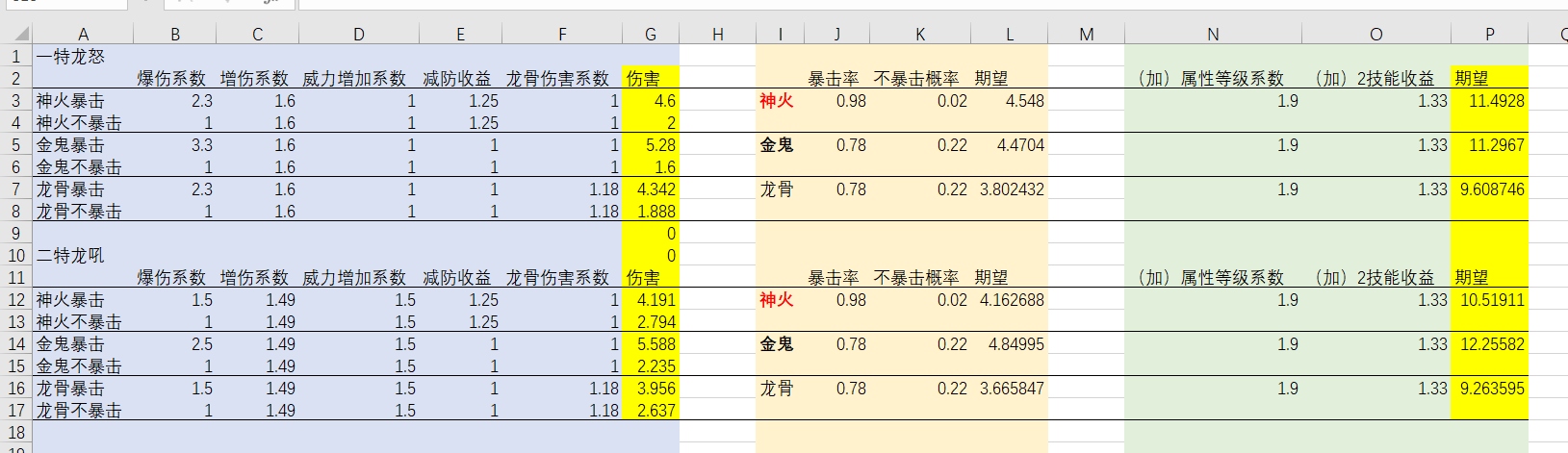 帝皇龙装备选择参考（6.8公告）