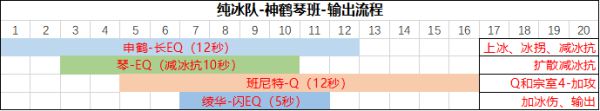 原神 神裡綾華配隊教程 - 第23張