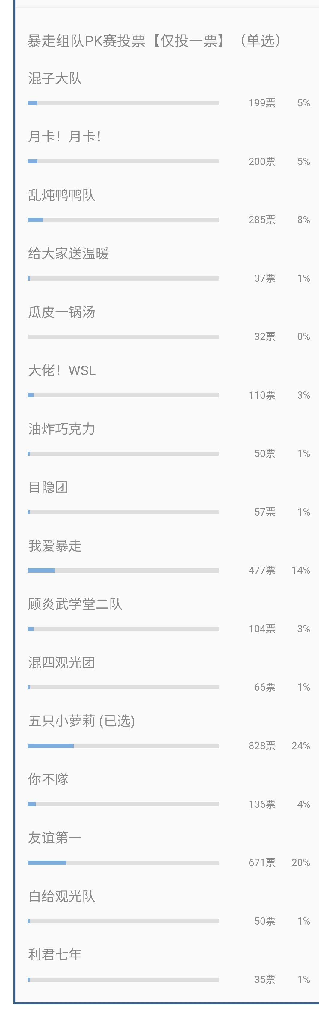 【公告】组队挑战赛微信全民竞猜结果