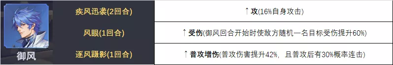 魂师对决：全16位增伤魂师详解！他们就是打出高伤害的关键！|斗罗大陆：魂师对决 - 第11张