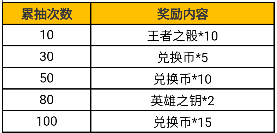 黑武士諸神黃昏奪寶爆料，活動獎勵搶先看！|穿越火線：槍戰王者 - 第9張