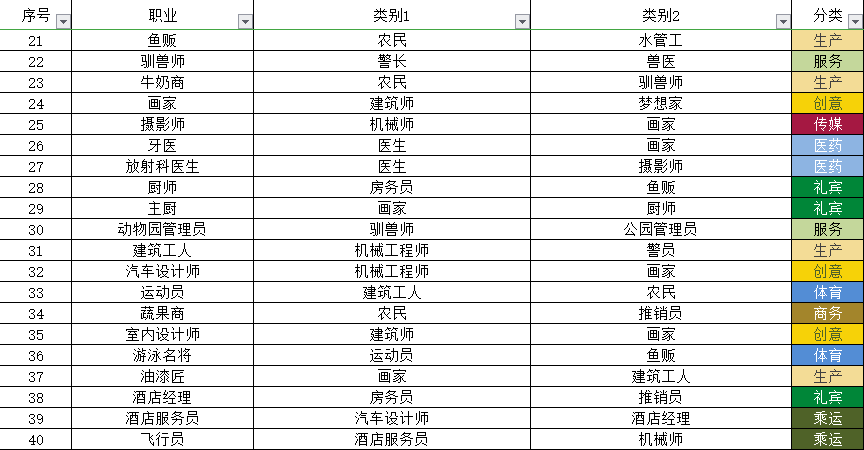 中文合成攻略（目前349職業和20個秘密類動物合成方法）|宇宙小鎮 - 第2張