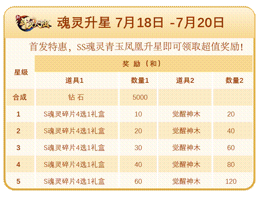 SS魂灵青玉凤凰登场 《新斗罗大陆》专场活动将开启