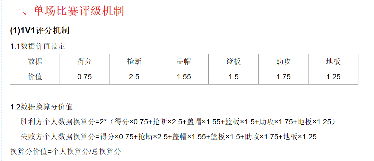 街篮高手评级机制