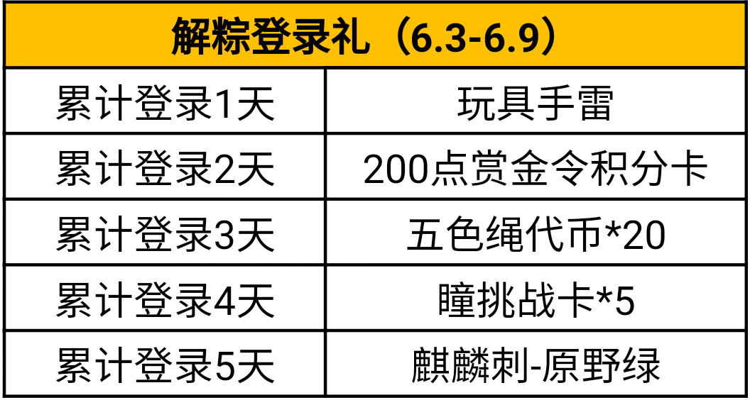 活動先知：解粽節福利誠意回饋，賞金令衝級鉅惠來襲！|穿越火線：槍戰王者 - 第2張