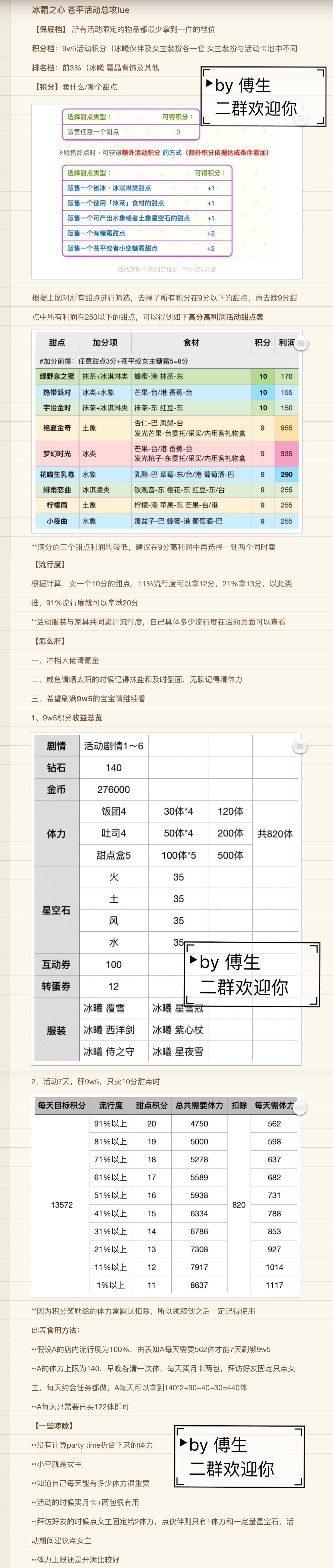 冰霜之心，仓平活动总攻略（玩家 傅生 提供）