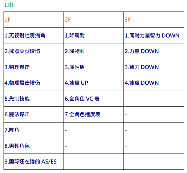 【转载】巴哈姆特 【心得】全角度色彩能力/技能类型排列（增加2、3）|另一个伊甸 : 超越时空的猫 - 第2张