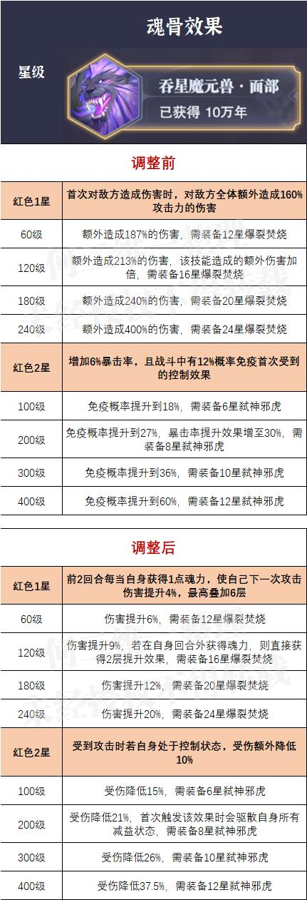 魂师对决：新旧外附魂骨魂脉属性分析！该怎么选请看这里！|斗罗大陆：魂师对决 - 第4张