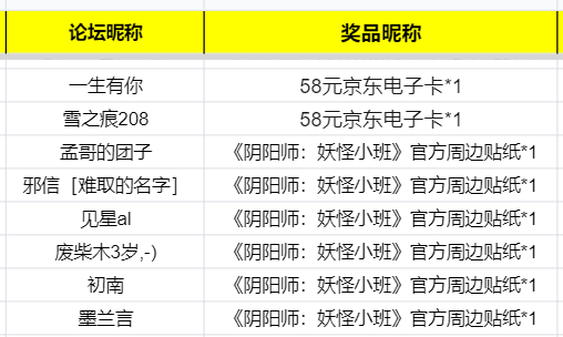 开奖：夏日派对！晒图分享赢现金大礼！