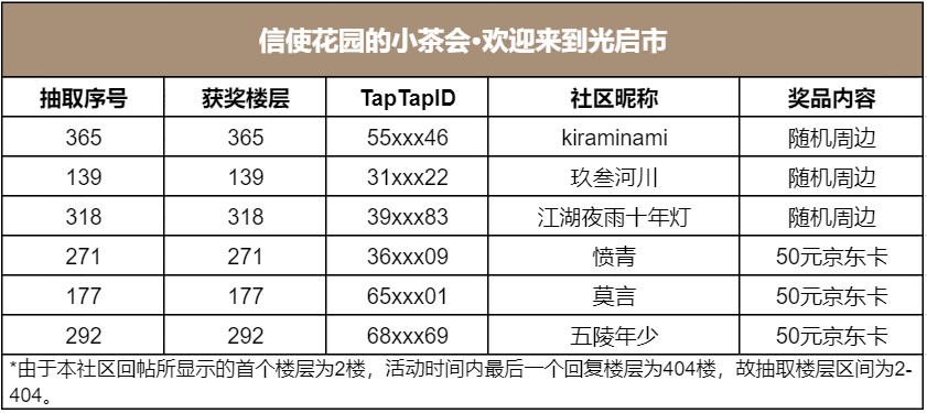 信使花园的小茶会·欢迎来到光启市（已开奖）