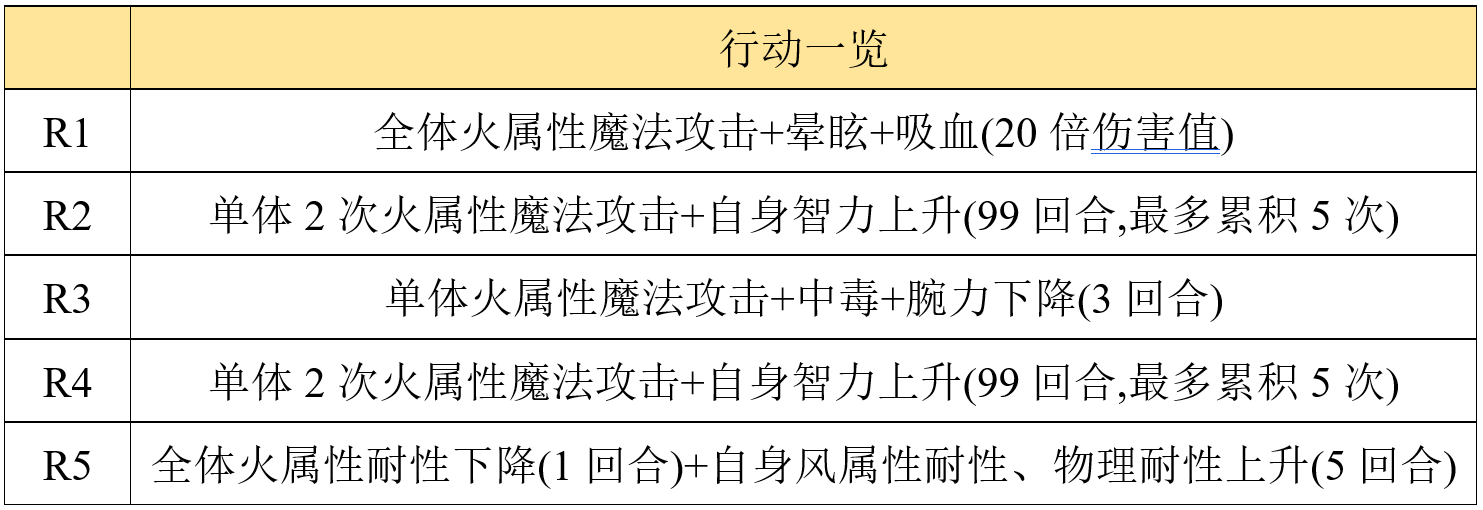 【专武】显现__命运的武器攻略|另一个伊甸 : 超越时空的猫 - 第53张