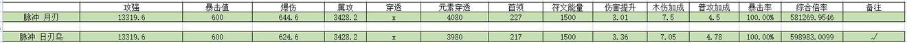 【游仙门】【疯藤游侠】【单人向】轰开下水道大门，荣归故里！ 2022.8.18版本|我的勇者 - 第19张