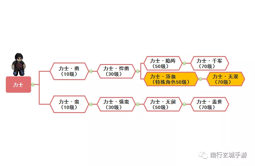 全转职树搬运以及摸金校尉转职攻略|幽行玄城 - 第5张