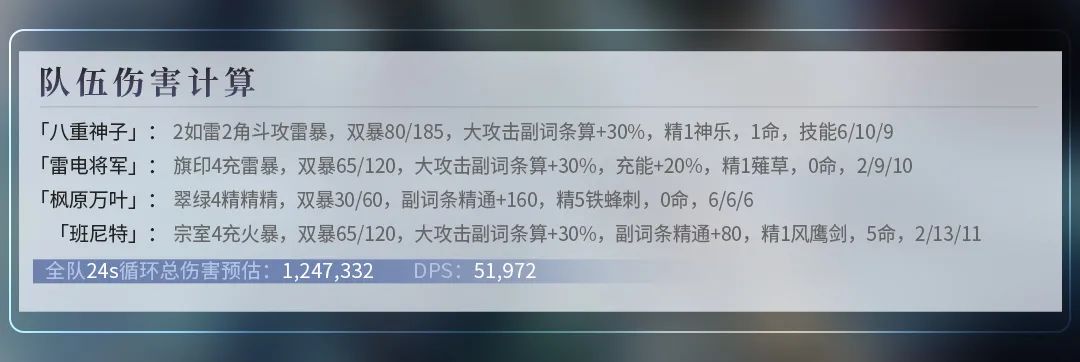 【V2.5攻略】#队伍分析#【原神冒险团】雷八万班精确DPS计算 还有八重配装横比哦 - 第6张