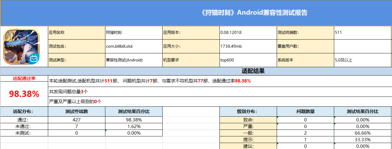 今天不好的体验，实在是抱歉了，屁哥出来挨打。