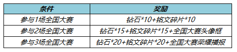 4月28日不停机更新：等等我，马上到！五五朋友节福利来袭！|王者荣耀 - 第28张