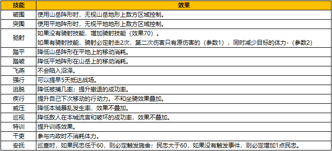 【养马系统】马匹技能小贴士