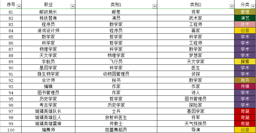 中文合成攻略（目前349職業和20個秘密類動物合成方法）|宇宙小鎮 - 第5張