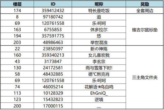 假期福利第五弹 | 我是豪华礼包，正在寻找恶魔猎人中的锦鲤~