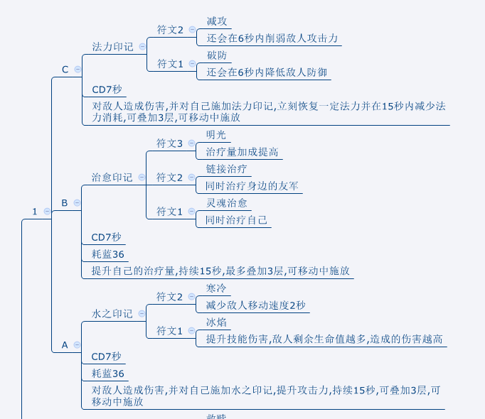 费了老半天给自己的小法师做了个资料备忘,顺手分享一下吧