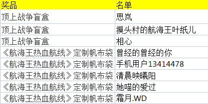 【已开奖】佐罗生日快乐！分享名台词赢盲盒福利！|航海王热血航线 - 第1张