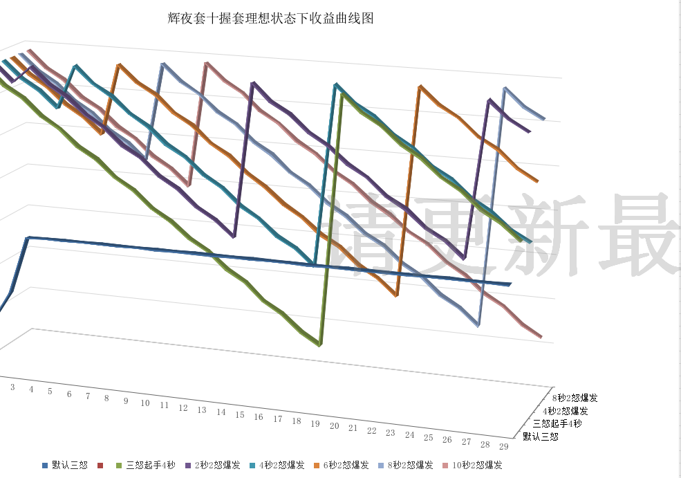 65首饰改版分析及一些个人见解。。。