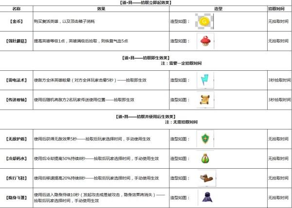 《跳跳大咖》官方战斗说明书 助你登上王者