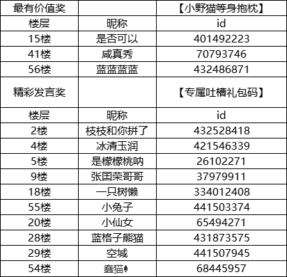 【已开奖】【社区活动】《零之战线》策划面对面问题征集