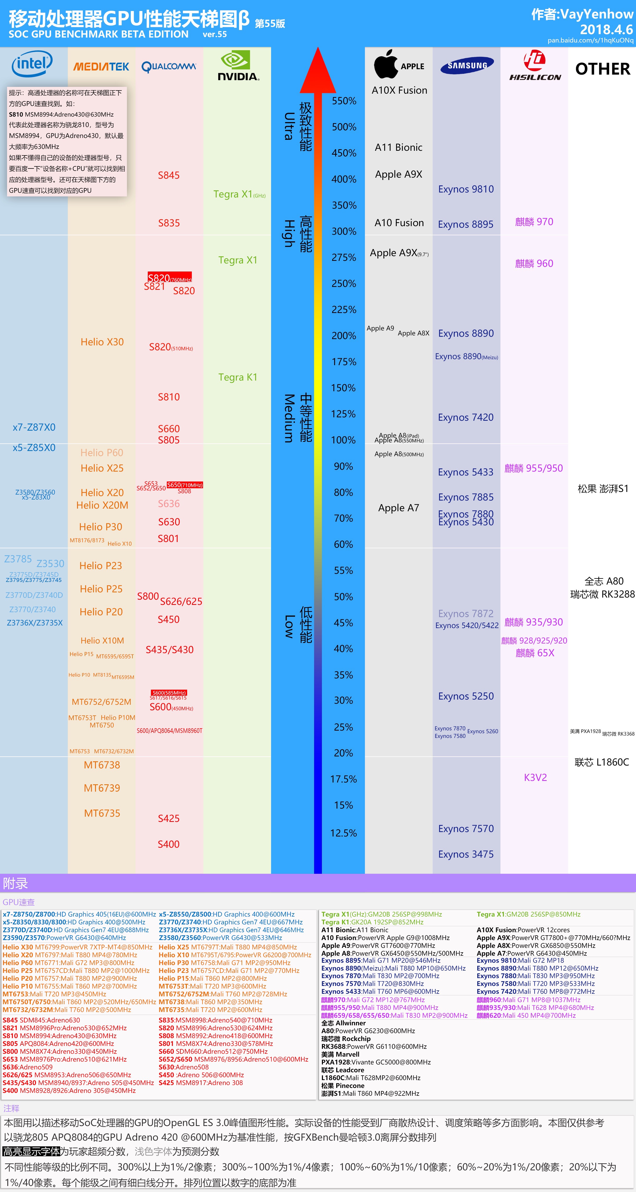 a10在你们眼里就是一坨屎了?
