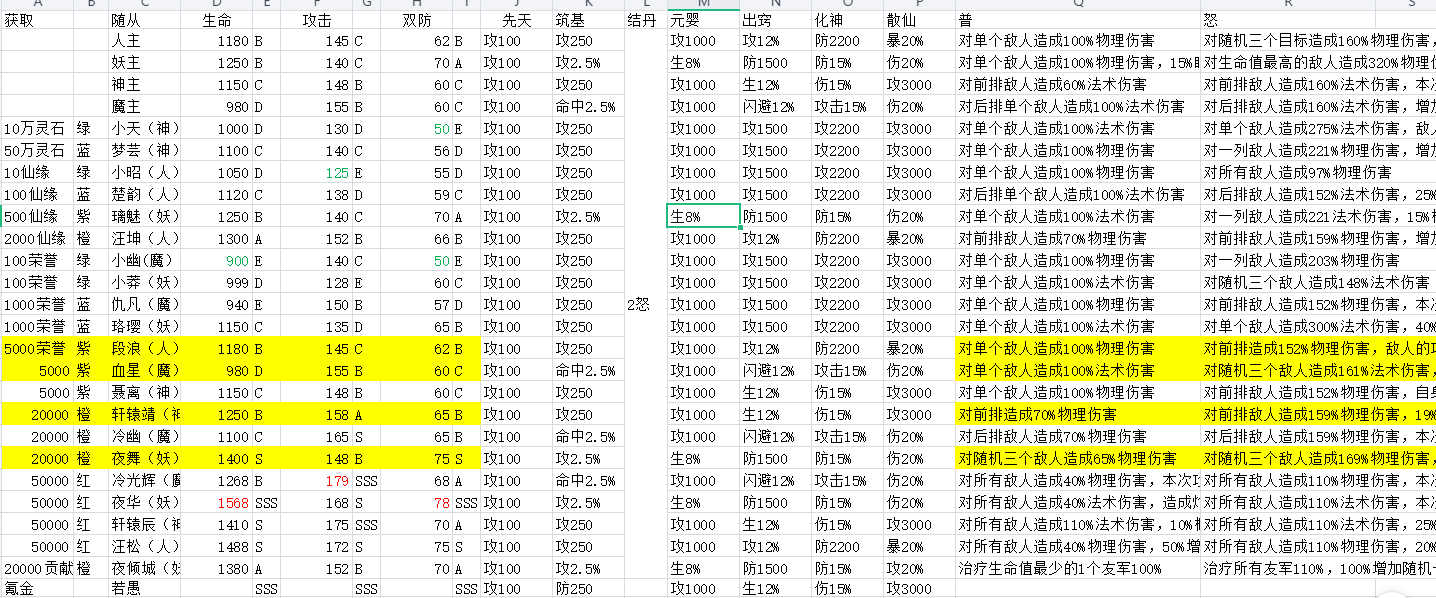 史诗级攻略《万古攻略组：云青天水》