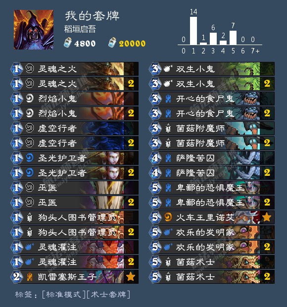 目前用这套卡组打到国服传说一千多名.