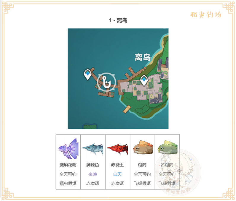 【V2.1攻略】#钓鱼玩法#【原神冒险团】鱼类是如何分布的？鱼类分布图帮你快速拿鱼叉！ - 第30张