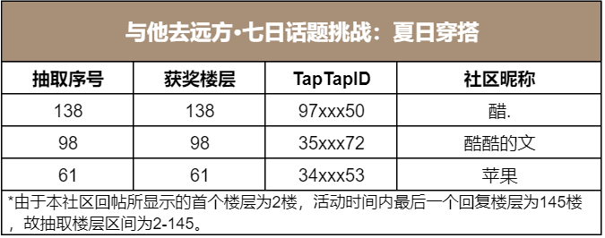 與他去遠方·七日話題挑戰：夏日穿搭（已開獎）|光與夜之戀 - 第2張